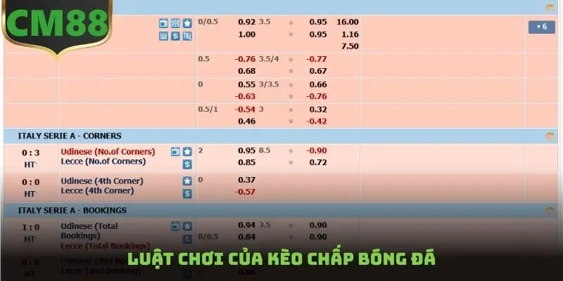 Luật chơi của kèo chấp bóng đá